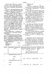 Электроизоляционная композиция (патент 1089629)