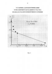Установка для идентификации турбулентного начального участка в каналах малого поперечного сечения (патент 2630192)