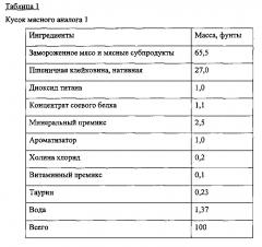 Пищевые композиции, имитирующие мясной хлеб (патент 2650311)