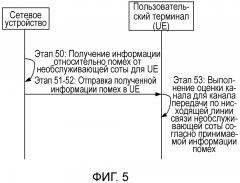 Способ, устройство и система для обработки внутриканальных помех в соте (патент 2619054)