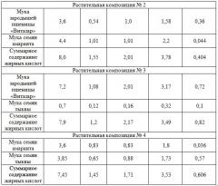 Способ приготовления растительных композиций для получения функциональных пищевых систем (патент 2603896)