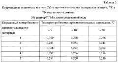 Способ получения твердого противогололедного материала на основе пищевой поваренной соли и кальцинированного хлорида кальция (варианты) (патент 2597313)