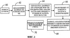 Хранилище данных для основанной на знаниях системы извлечения информации из данных (патент 2297665)