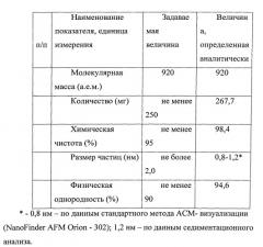 Вакцина против гриппа (патент 2546861)