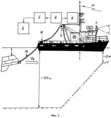 Способ поиска и подъема на поверхность моря затонувшего объекта, а также спасения людей, оказавшихся в нем (патент 2299446)