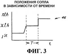 Автоматическая система управления перемещением зерна на основании моделирования в реальном времени уровня заполнения для зон принимающего контейнера (патент 2530509)