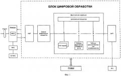 Тепловизор на основе "смотрящей" матрицы формата 256×256 (патент 2382516)