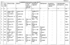 Многофункциональный кислотный состав для обработки призабойной зоны пласта и способ кислотной обработки призабойной зоны пласта (патент 2572401)