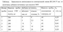 Способ подготовки проб для определения бора в гексафториде урана методом атомно-эмиссионной спектроскопии (патент 2292036)