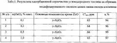 Адсорбент для удаления сераорганических соединений из жидкого углеводородного топлива и способ его получения (патент 2547480)