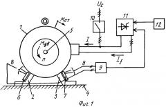 Способ и устройство синхронизации электродвигателя (патент 2276448)