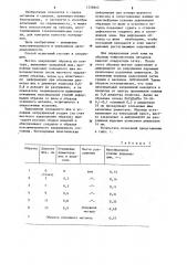 Способ испытаний металлов на свариваемость (патент 1258662)