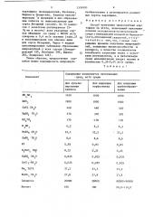 Способ получения микроклубней картофеля in viтrо (патент 1376990)