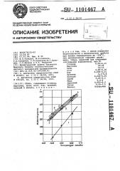 Сталь (патент 1101467)