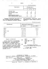 Состав абразивных наполнителей (патент 686861)