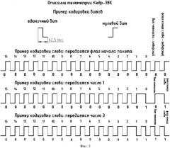 Способ передачи информации (патент 2533105)