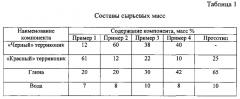 Сырьевая смесь для изготовления керамического кирпича методом полусухого формования (патент 2568458)