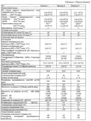 Многослойная, микропористая полиэтиленовая мембрана, разделитель аккумулятора, изготовленный из нее, и аккумулятор (патент 2434754)