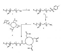 Хелатные амфифильные полимеры (патент 2519713)