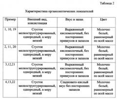 Способ получения йогурта, обогащенного витамином е (патент 2626529)