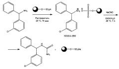 Способ получения мета-хлорбензгидрилмочевины(галодифа) с использованием магнитных наночастиц, модифицированных сульфогруппами (патент 2569684)