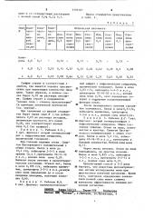 Способ определения нарушения концентрирующей функции почек (патент 1105187)