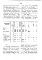 Электролизер с направленной циркуляциейэлектролита (патент 420331)