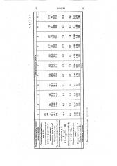 Способ кулонометрического определения толщины покрытия (патент 1650796)