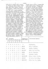 Многофункциональный логический модуль (патент 1430951)