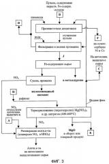 Способ комплексной переработки никель-кобальтового сырья (патент 2393251)