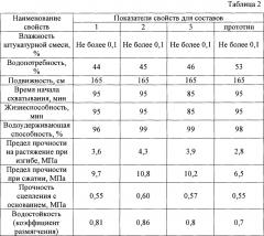 Штукатурная гипсовая сухая строительная смесь (патент 2652196)