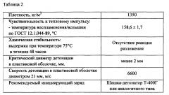 Смесевое жидкое взрывчатое вещество (патент 2654971)