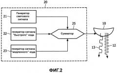 Осветительная система и способ обработки света (патент 2515603)