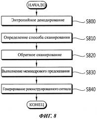 Способ декодирования видеосигнала (патент 2616441)