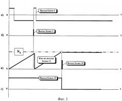 Аналого-цифровой датчик нулевого тока (патент 2460134)
