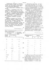Шифратор троичного кода (патент 1181154)