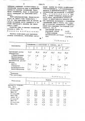 Клеевая композиция для крепления обувных материалов (патент 1564173)