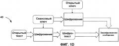 Способ и устройство для обеспечения защиты в системе обработки данных (патент 2333608)