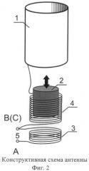 Перестраиваемая резонансная антенна с согласующим устройством (патент 2488927)