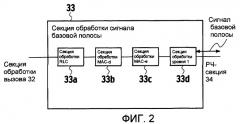 Способ управления скоростью передачи и мобильная станция (патент 2372723)