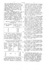 Способ определения цветности дрожжей sасснаrомuсеs cerevisiae (патент 1511273)