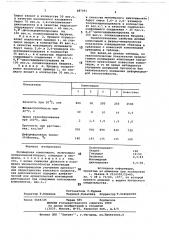 Полимерная композиция (патент 687091)