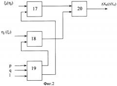 Устройство управления для электронно-лучевого индикатора (патент 2262747)