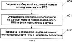 Способ и система передачи опорного позиционного сигнала (патент 2487492)