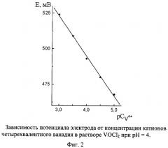 Сложный оксид молибдена и способ его получения (патент 2446106)