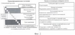 Устройство для определения изменения функционального состояния человека (патент 2446732)