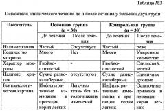 Способ лечения обострения токсико-пылевых бронхитов у работников металлургической и горнодобывающей промышленности на начальном этапе реабилитации (патент 2647163)