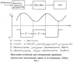 Способ ранней диагностики гипертонической болезни (патент 2313276)