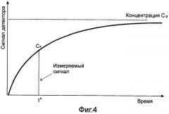 Газоанализатор (патент 2395076)