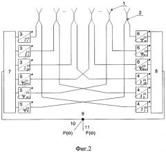 Способ раздельного формирования нулей в суммарной и разностной диаграммах направленности моноимпульсной фазированной антенной решетки (патент 2269846)